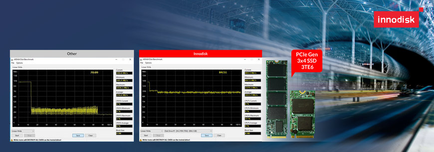 Innodisk apporte de vraies performances NVMe aux applications industrielles